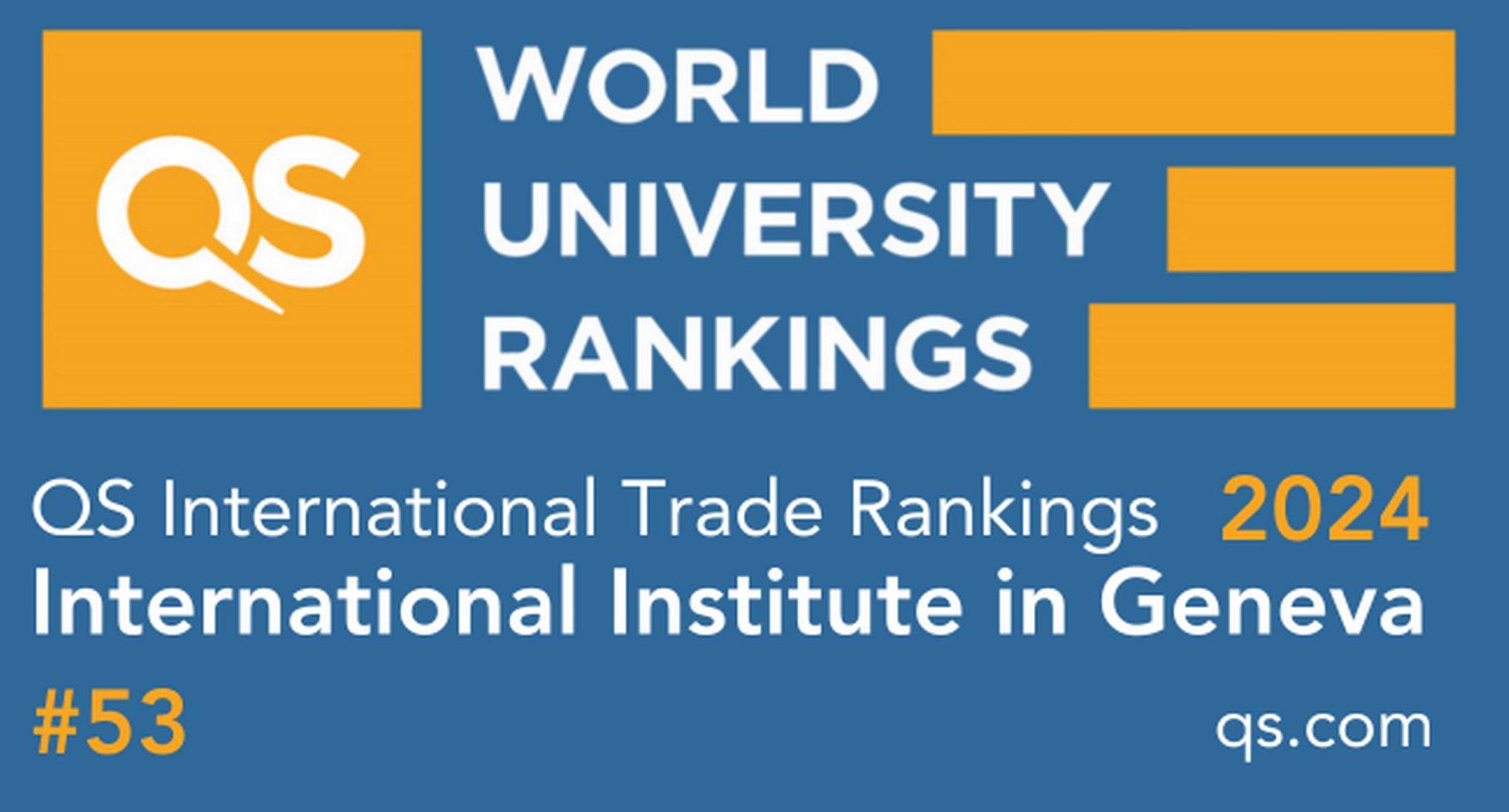 QS World University Rankings