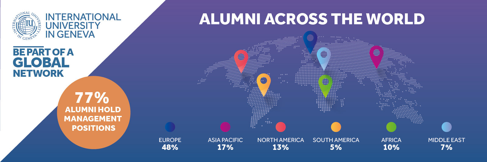 Alumni Chapters